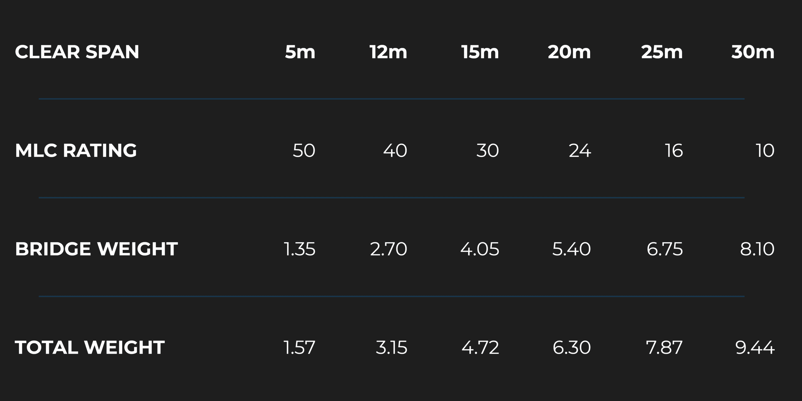 easibridge tables 2